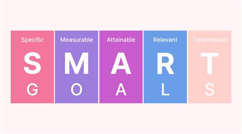 Mastering Goal Achievement: Define SMART Objectives for Personal Development Success