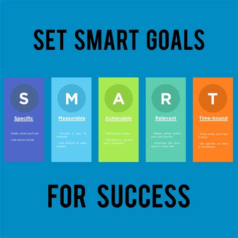 Mastering Goal Achievement: Define SMART Objectives for Personal Development Success