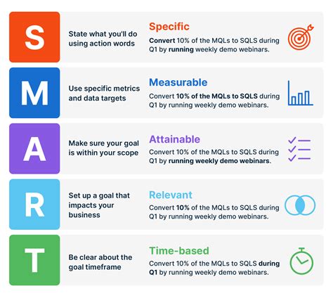 Master Your Goals with SMART: A Comprehensive Guide to Setting and Achieving Targets Effectively