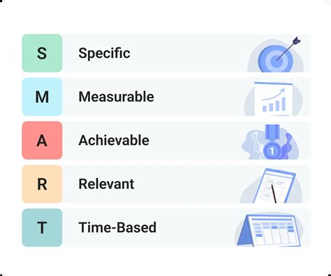 Master Your Goals with SMART: A Comprehensive Guide to Setting and Achieving Targets Effectively