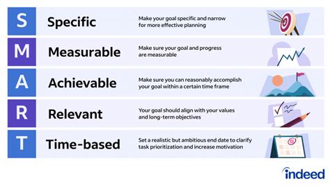 Master Your Goals with SMART: A Comprehensive Guide to Setting and Achieving Targets Effectively