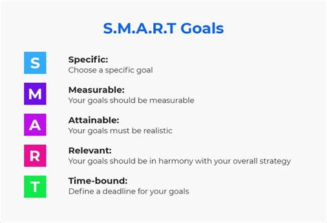 Understanding SMART Goals: Defining Key Elements for Effective Goal Setting