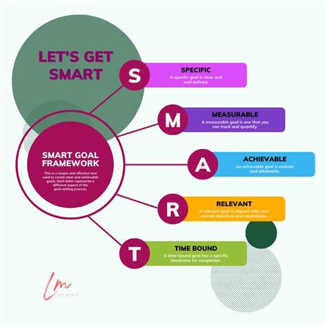 Understanding SMART Goals: Defining Key Elements for Effective Goal Setting