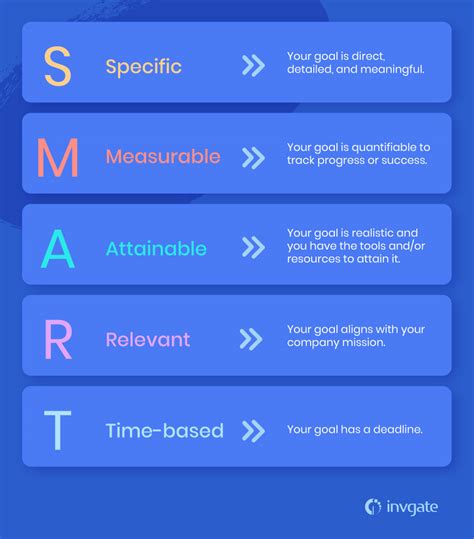 Understanding SMART Goals: Defining Key Elements for Effective Goal Setting