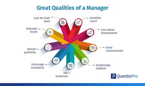 Traits of a Great Leader: Essential Skills for Personal and Professional Growth