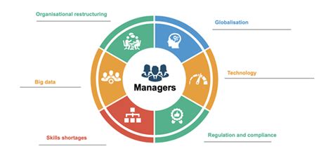 Traits of a Great Leader: Essential Skills for Personal and Professional Growth