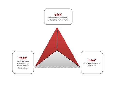 Unlocking Leadership Potential: Insights from the Executive Development Institute for Personal and Professional Growth