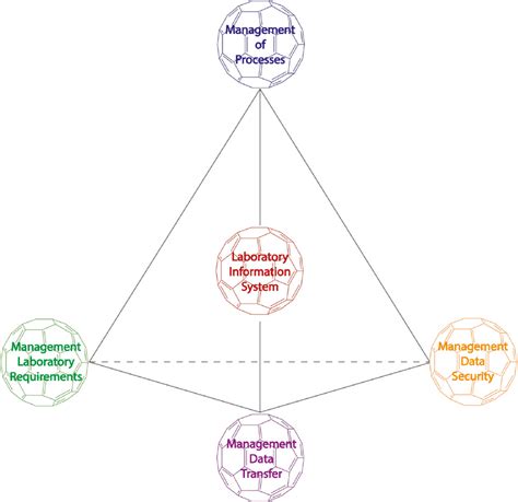 Unlocking Leadership Potential: Insights from the Executive Development Institute for Personal and Professional Growth