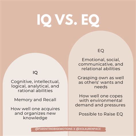 Unlock Your Potential: Analyzing the Benefits of EQ Emotional Intelligence Tests for Personal Growth