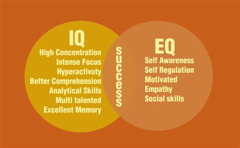 Unlock Your Potential: Analyzing the Benefits of EQ Emotional Intelligence Tests for Personal Growth