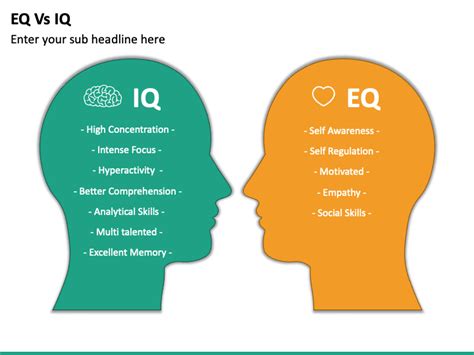 Unlock Your Potential: Analyzing the Benefits of EQ Emotional Intelligence Tests for Personal Growth