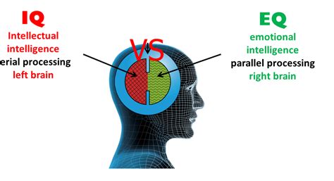 Unlock Your Potential: Analyzing the Benefits of EQ Emotional Intelligence Tests for Personal Growth