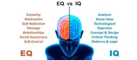 Unlock Your Potential: Analyzing the Benefits of EQ Emotional Intelligence Tests for Personal Growth