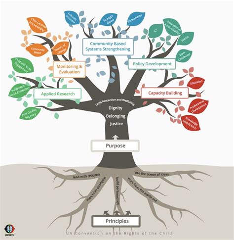 Exploring Emotional Intelligence 2.0: Strategies for Enhancing Personal Growth and Development