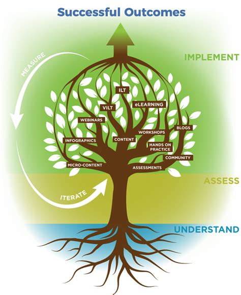 Exploring Emotional Intelligence 2.0: Strategies for Enhancing Personal Growth and Development