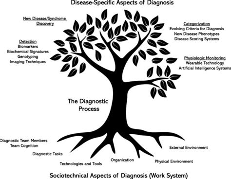 Exploring Emotional Intelligence 2.0: Strategies for Enhancing Personal Growth and Development