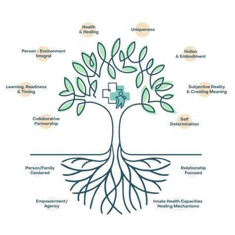 Exploring Emotional Intelligence 2.0: Strategies for Enhancing Personal Growth and Development