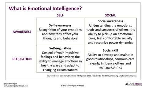 Boost Your Emotional Intelligence: Analyzing the Free Emotional Quotient Inventory Test