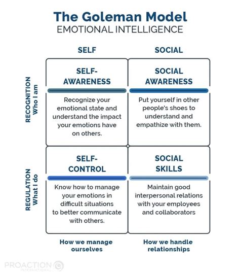 Boost Your Emotional Intelligence: Analyzing the Free Emotional Quotient Inventory Test