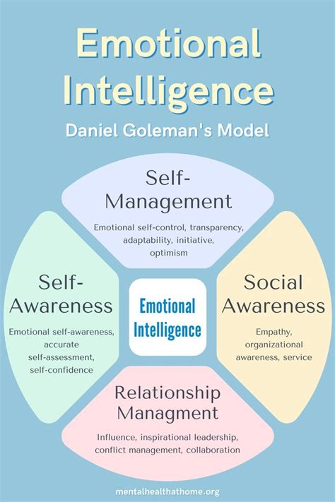 Boost Your Emotional Intelligence: Analyzing the Free Emotional Quotient Inventory Test