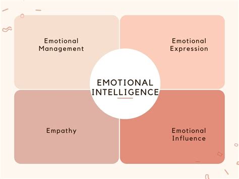 Boost Your Emotional Intelligence: Analyzing the Free Emotional Quotient Inventory Test