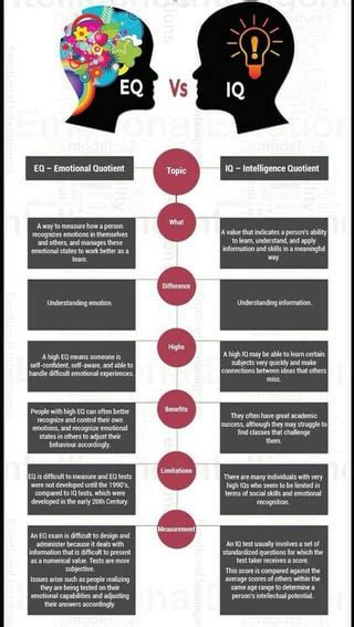 Unlocking Emotional Intelligence: A Comprehensive Analysis of Must-Read Books on Emotional Quotient for Personal Development