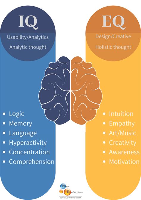 Unlocking Emotional Intelligence: A Comprehensive Analysis of Must-Read Books on Emotional Quotient for Personal Development