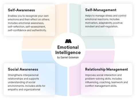 Understanding Emotions and Emotional Intelligence: Key Strategies for Personal Growth and Effective Development