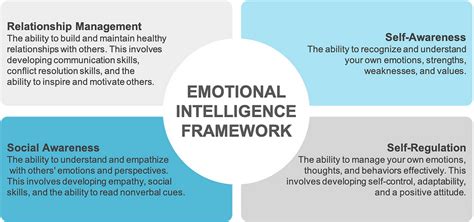 Understanding Emotions and Emotional Intelligence: Key Strategies for Personal Growth and Effective Development