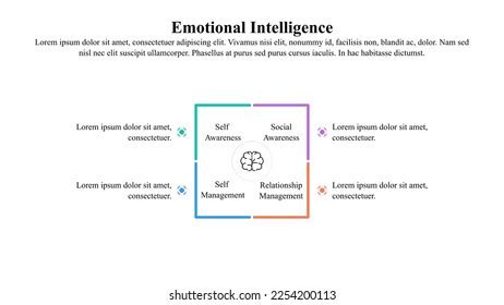 Understanding Emotions and Emotional Intelligence: Key Strategies for Personal Growth and Effective Development