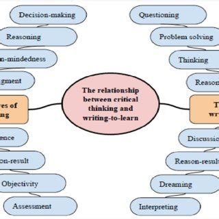 Mastering Critical Thinking: Strategies, Exercises, and Activities for Effective Problem-Solving and Decision-Making