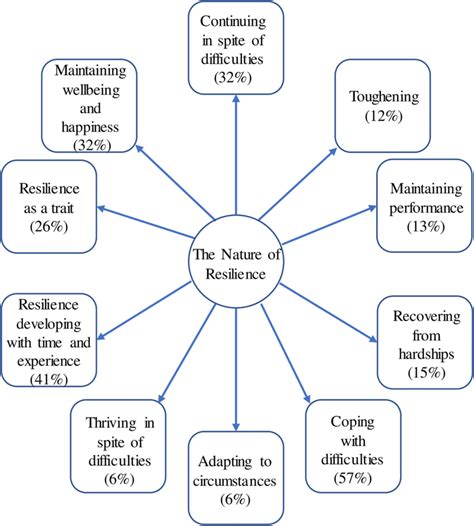 Mastering Critical Thinking: Strategies, Exercises, and Activities for Effective Problem-Solving and Decision-Making