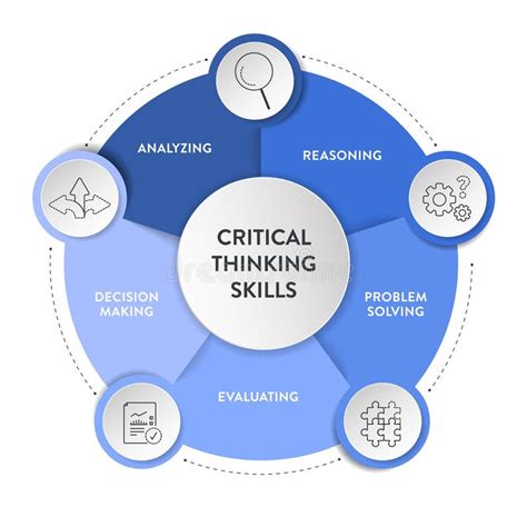 Critical Thinking Meaning: Unlocking the Power of Analytical and Evaluative Skills in Education