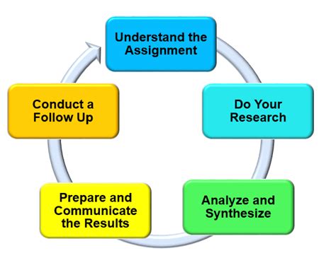 Critical Thinking Meaning: Unlocking the Power of Analytical and Evaluative Skills in Education