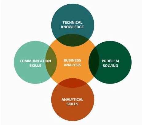 Critical Thinking Meaning: Unlocking the Power of Analytical and Evaluative Skills in Education