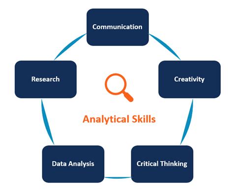 Critical Thinking Meaning: Unlocking the Power of Analytical and Evaluative Skills in Education