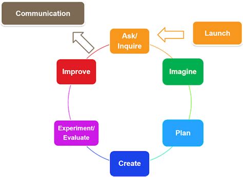 Critical Thinking Meaning: Unlocking the Power of Analytical and Evaluative Skills in Education