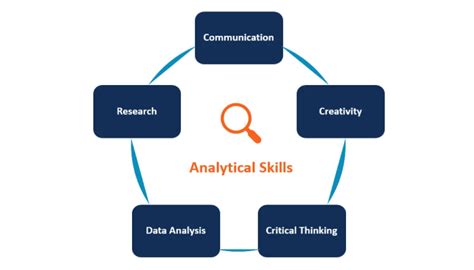 Critical Thinking Meaning: Unlocking the Power of Analytical and Evaluative Skills in Education