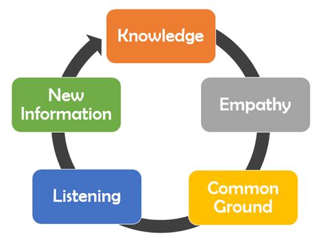 Critical Thinking Meaning: Unlocking the Power of Analytical and Evaluative Skills in Education