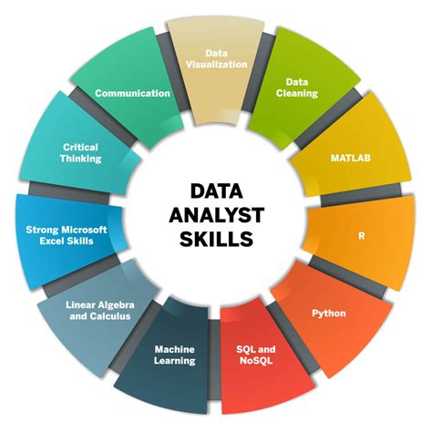 Critical Thinking Meaning: Unlocking the Power of Analytical and Evaluative Skills in Education