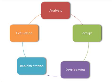 Critical Thinking Meaning: Unlocking the Power of Analytical and Evaluative Skills in Education