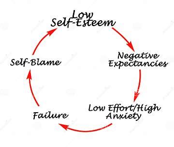 Boost Your Self-Belief: Proven Techniques to Enhance Confidence and Self-Esteem