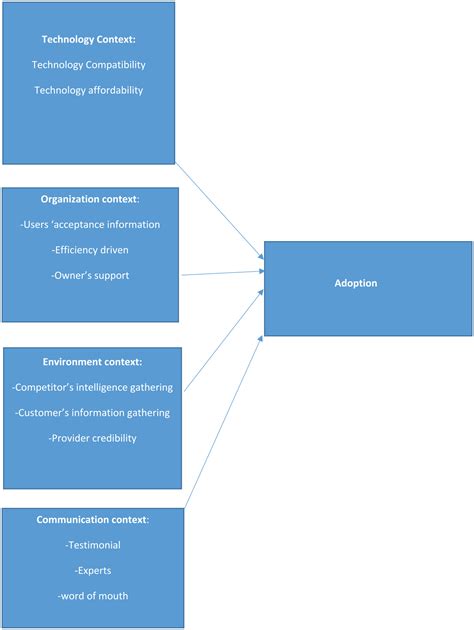 Latest Trends in Digital Marketing: How Social Media Marketing is Shaping Business Success