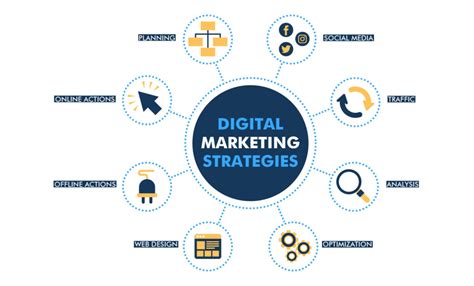 Boost Your Social Media Success: Top Digital Marketing Strategies for 2024