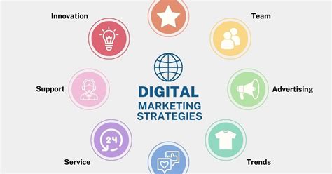 Boost Your Social Media Success: Top Digital Marketing Strategies for 2024