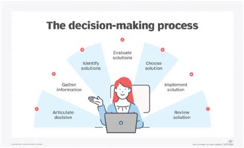 How Corporate Networking Events Can Enhance Decision Making Skills for Business Leaders