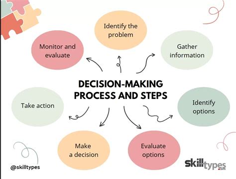 How Corporate Networking Events Can Enhance Decision Making Skills for Business Leaders