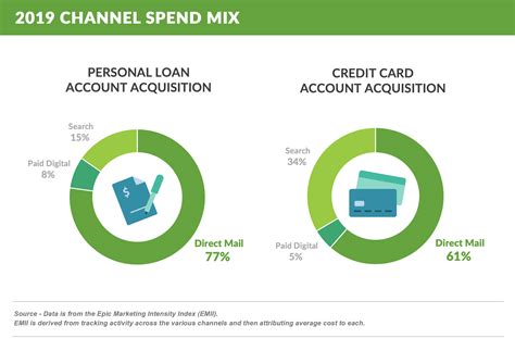 Top Online Fundraising Trends: How Your Donations Can Make a Difference in 2024