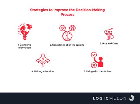 Understanding Critical Thought: A Comprehensive Analysis of Its Definition, Importance, and Application in Decision-Making and Problem-Solving