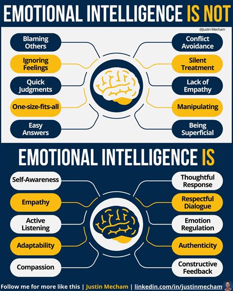 Unlocking the Power of Emotional Intelligence: An In-Depth Analysis of Emotional Quotient for Personal and Professional Success